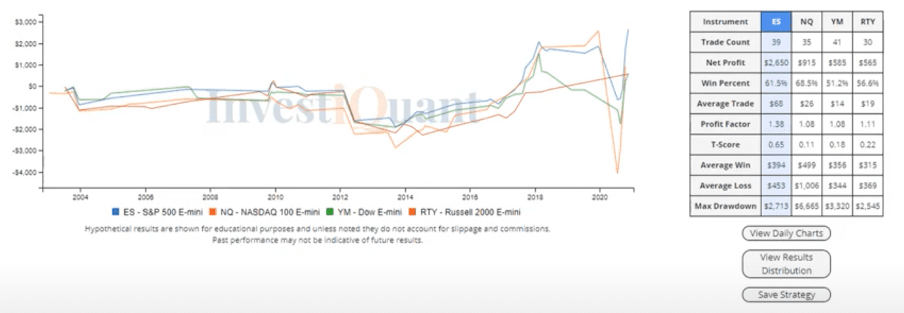 Monday study of OpEX week.